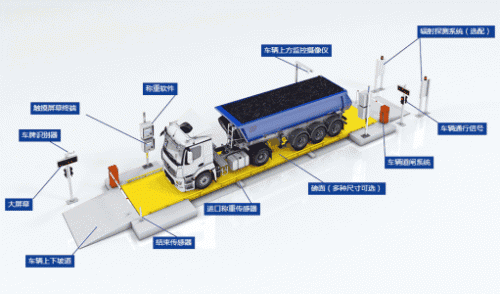 智能化稱重系統(tǒng)